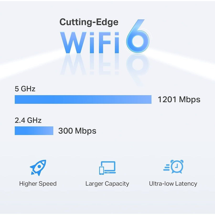 TP-Link RE500X Dual Band 802.11ax 1.46 Gbit/s Wireless Range Extender RE500X