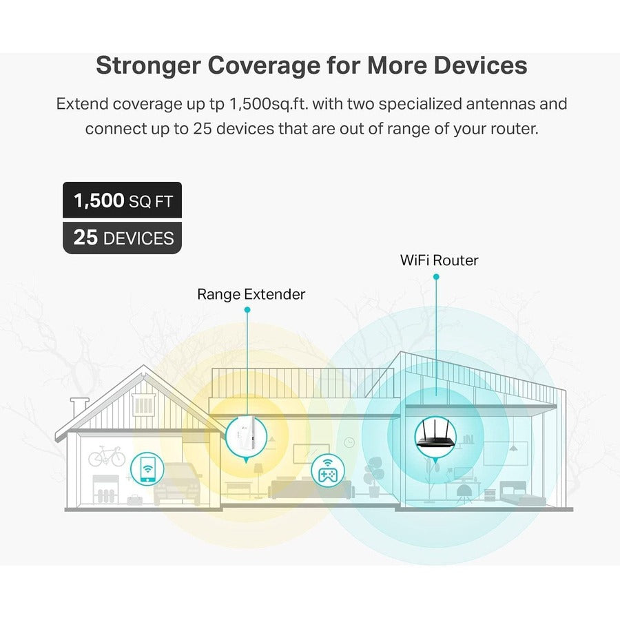 TP-Link RE500X Dual Band 802.11ax 1.46 Gbit/s Wireless Range Extender RE500X