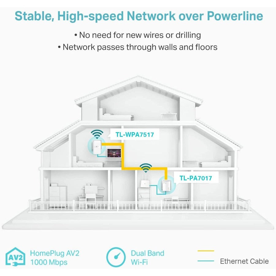 TP-Link AV1000 Gigabit Powerline ac Wi-Fi Kit TL-WPA7517 KIT