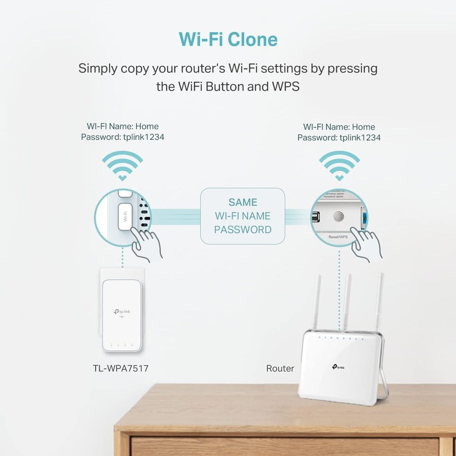 TP-Link AV1000 Gigabit Powerline ac Wi-Fi Kit TL-WPA7517 KIT