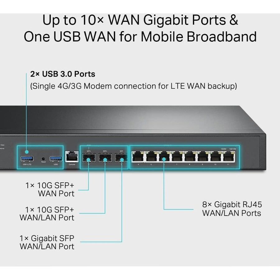 TP-Link ER8411 - Routeur VPN 10G filaire d'entreprise - Protection à vie limitée ER8411