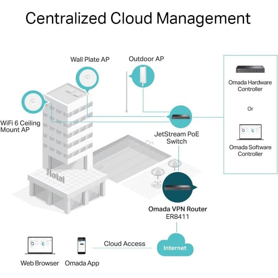 TP-Link Omada ER8411 - Enterprise Wired 10G VPN Router - Limited Lifetime Protection ER8411