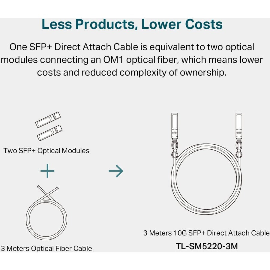 TP-Link Câble à connexion directe 10G SFP+ de 3 mètres TL-SM5220-3M