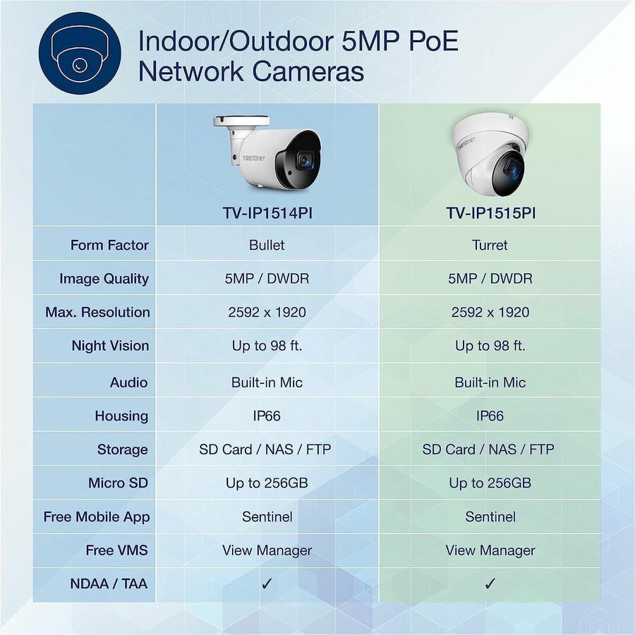 TRENDnet TV-IP1515PI 5 Megapixel Indoor/Outdoor Network Camera - Color - Dome - White - TAA Compliant TV-IP1515PI