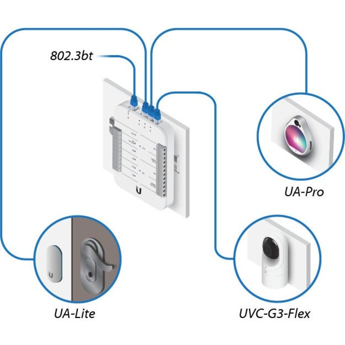 Ubiquiti UniFi AP UA-PRO-US