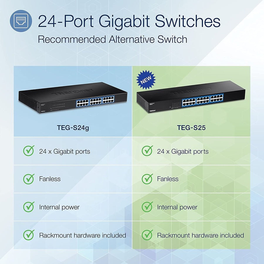 TRENDnet 24-Port Gigabit Switch TEG-S25