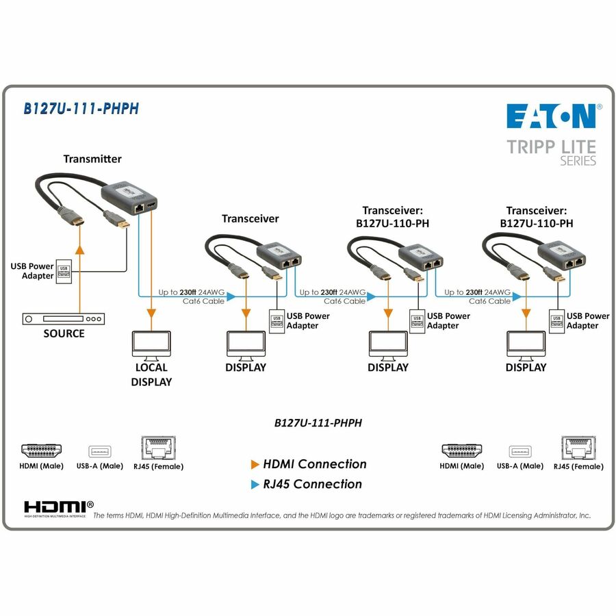 Tripp Lite par Eaton B127U-111-PHPH Émetteur/récepteur d'extension vidéo B127U-111-PHPH