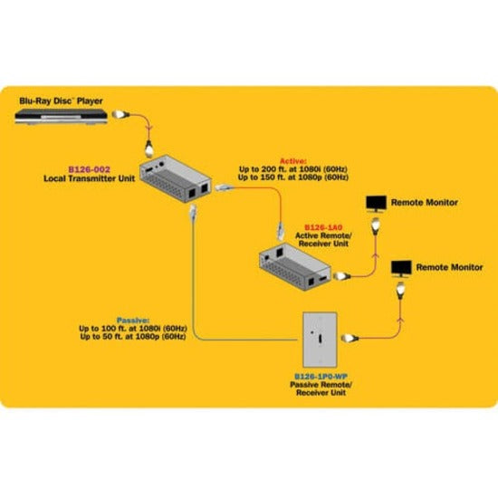 Tripp Lite par Eaton PDU surveillé PDUMNH30HV 16 prises PDUMNH30HV