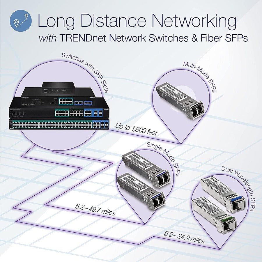 TRENDnet SFP to RJ45 Dual Wavelength Single-Mode LC Module; TEG-MGBS10D5; Must Pair with TEG-MGBS10D3 or a Compatible Module; Up to 10 km (6.2 Miles); Compatible with Standard SFP; Lifetime Protection TEG-MGBS10D5