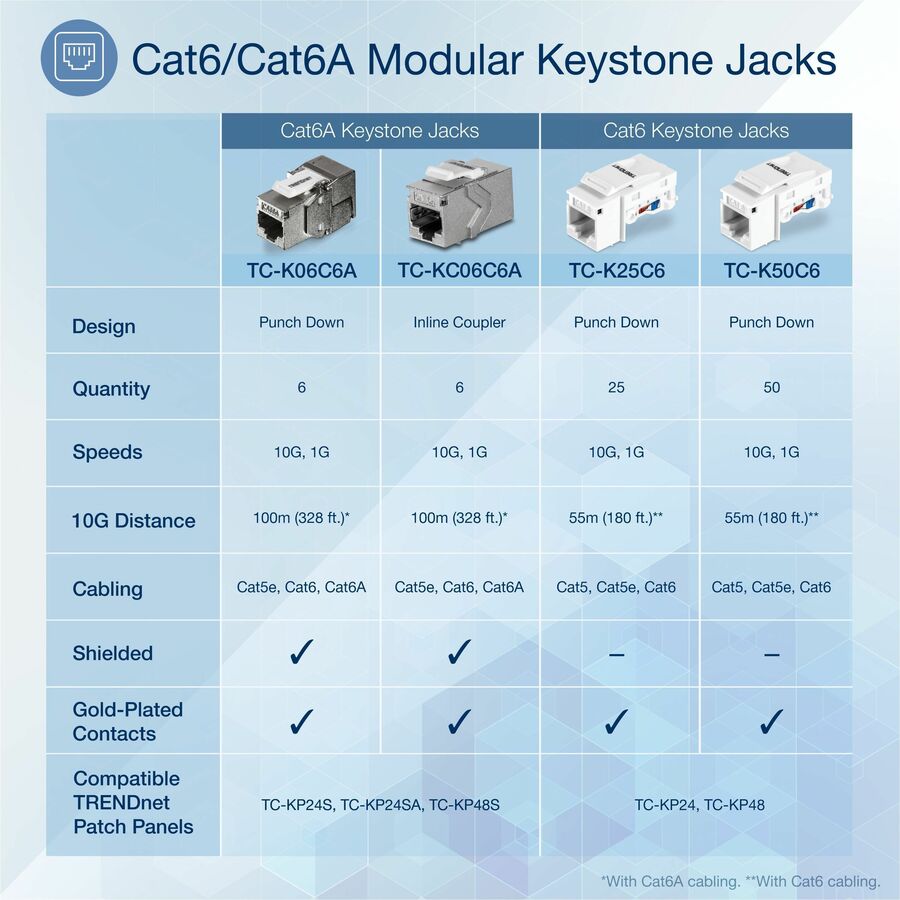 TRENDnet Prise Keystone Cat6A blindée, lot de 6, TC-K06C6A, terminaison à angle 180°, compatible avec le câblage Cat5/Cat5e/Cat6, utilisation avec panneau de brassage Keystone vierge blindé TC-KP24S (vendu séparément) TC-K06C6A