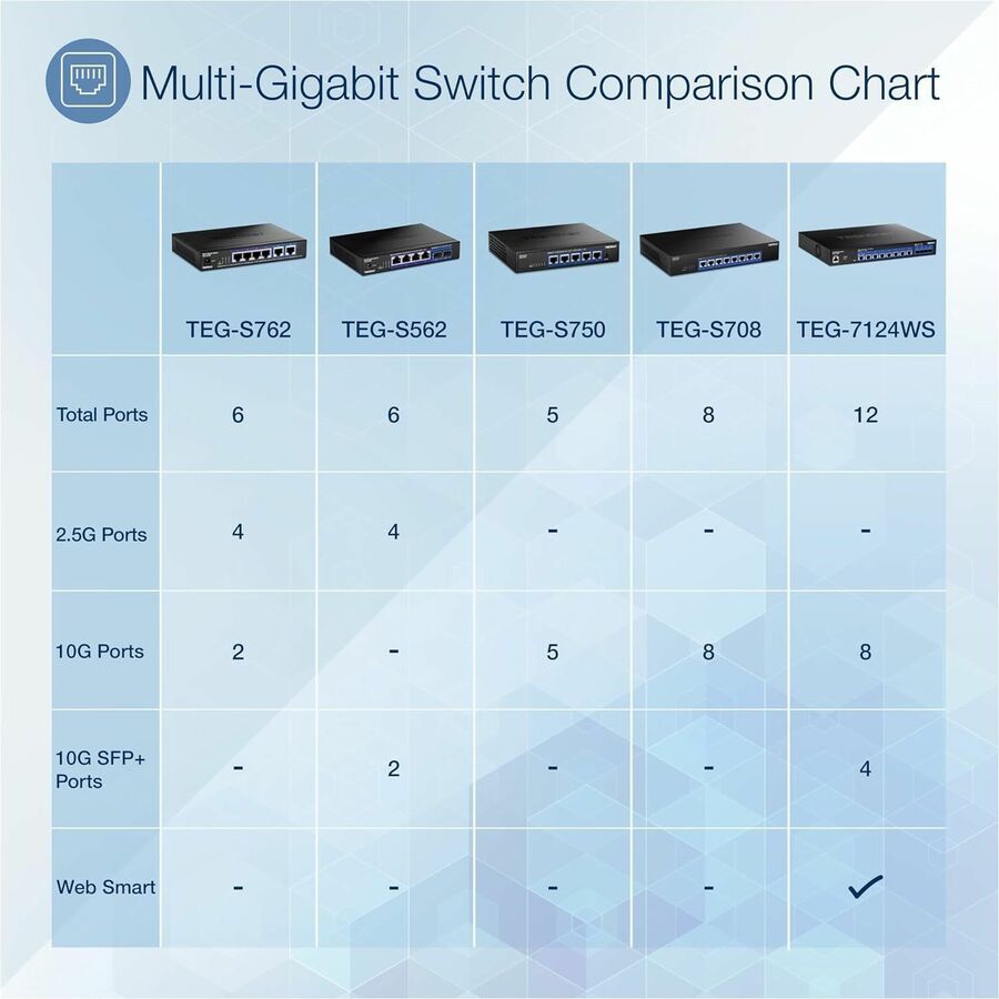 Commutateur intelligent Web 12 ports 10G TRENDnet TEG-7124WS