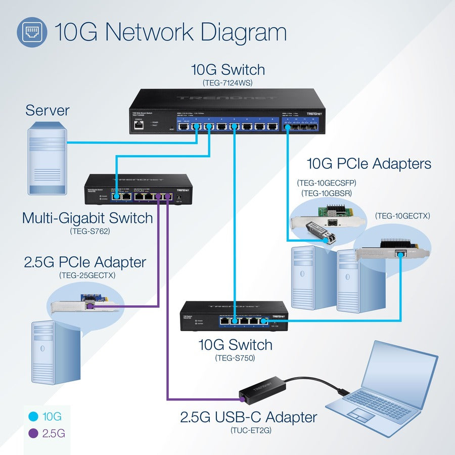 TRENDnet 12-Port 10G Web Smart Switch TEG-7124WS