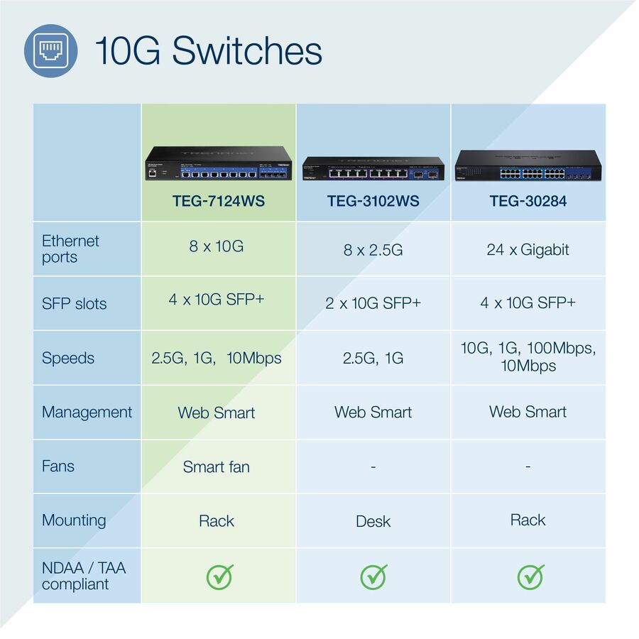 TRENDnet 12-Port 10G Web Smart Switch TEG-7124WS