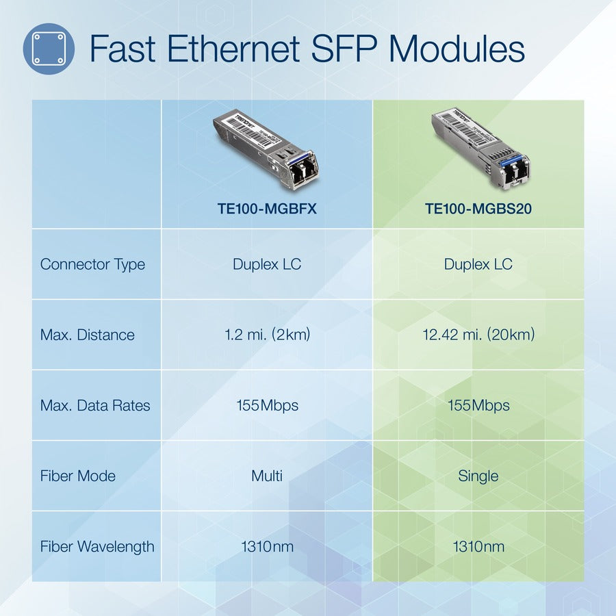 TRENDnet SFP to RJ45 100Base-FX Single-Mode LC Module; TE100-MGBS20; Up to 20 km (12.4 Miles); Standard SFP Compatible; Up to 155Mbps Speeds; Duplex-LC Fiber Compatible; 1310nm; Lifetime Protection TE100-MGBS20