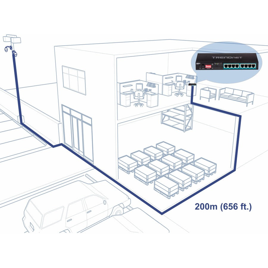 Commutateur Poe+ longue portée Gigabit à 8 ports TRENDnet ; TPE-LG80 ; Budget PoE 65 W ; Commutateur Ethernet/réseau ; Poe+ longue portée étend la portée jusqu'à 200 m (656 pieds) ; Capacité de commutation de 16 Gbit/s ; Protection à vie TPE-LG80