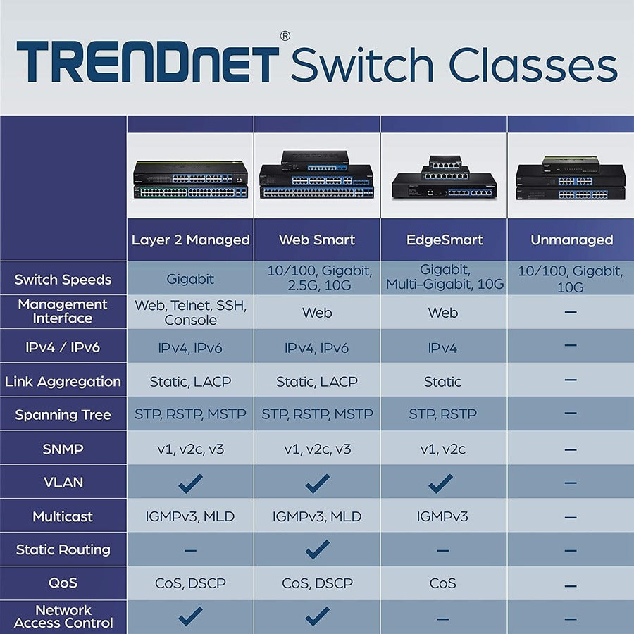 TRENDnet 10-Port Gigabit Web Smart Switch; 20 Gbps Switching Capacity; 8 x RJ-45 Ports; 2 x SFP; Slots; VLAN; QoS; LACP; IPv6 Support; Fanless; Rack Mountable; Lifetime Protection; TEG-082WS TEG-082WS