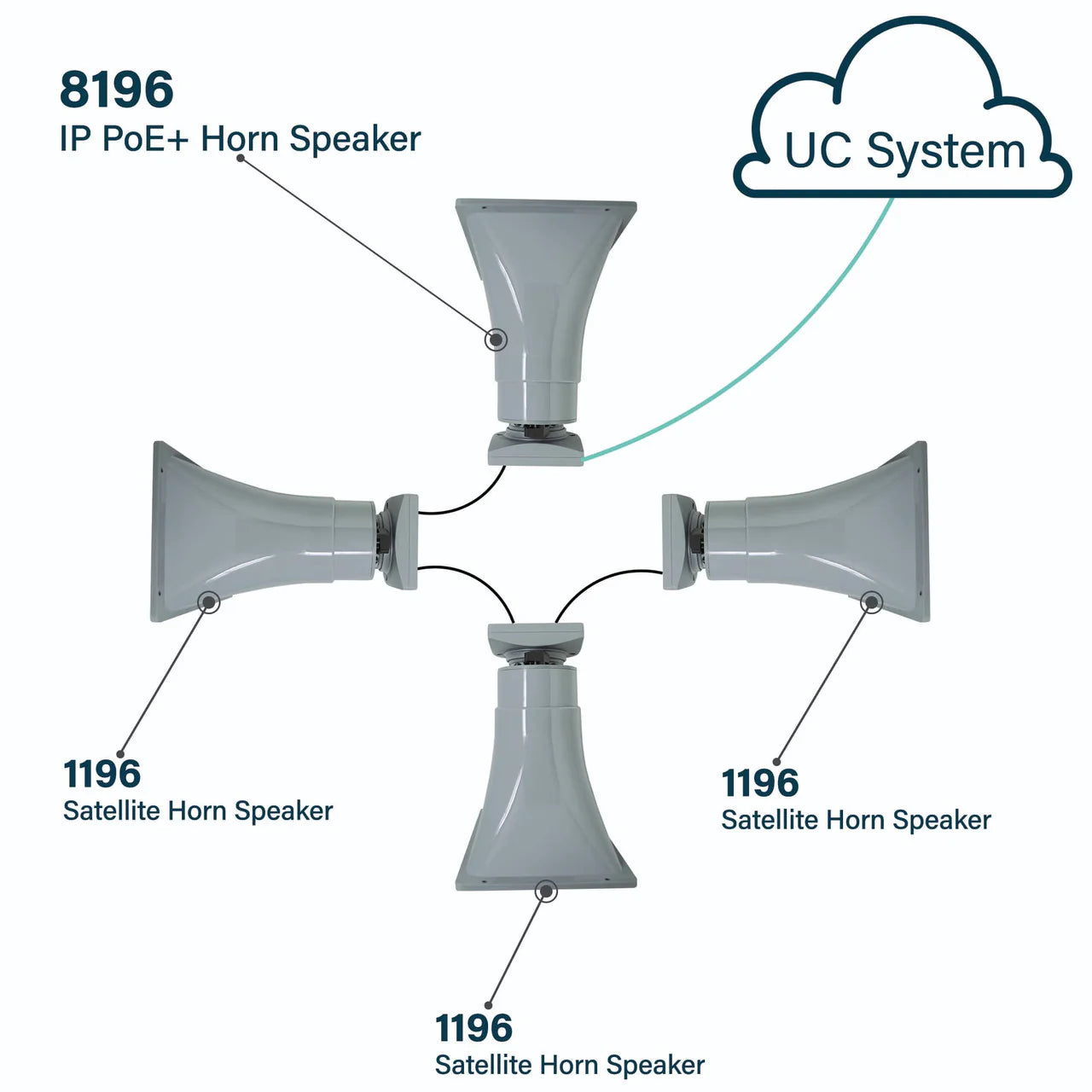 Algo 1196 Satellite Horn Speaker