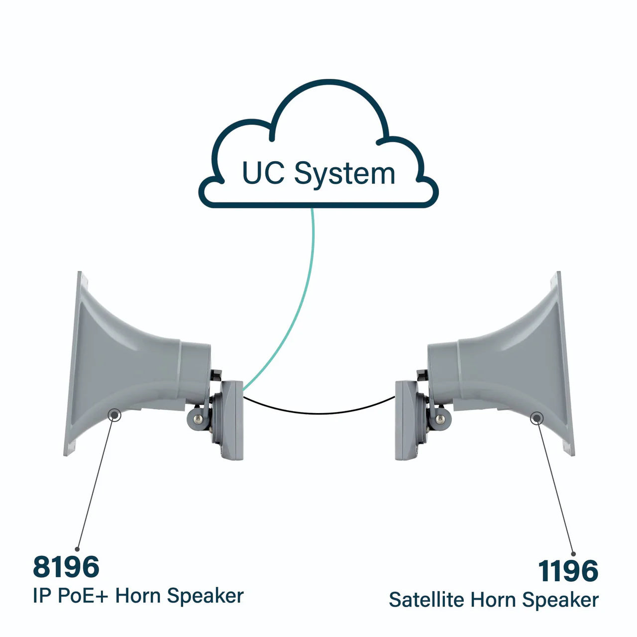 Haut-parleur à pavillon satellite Algo 1196