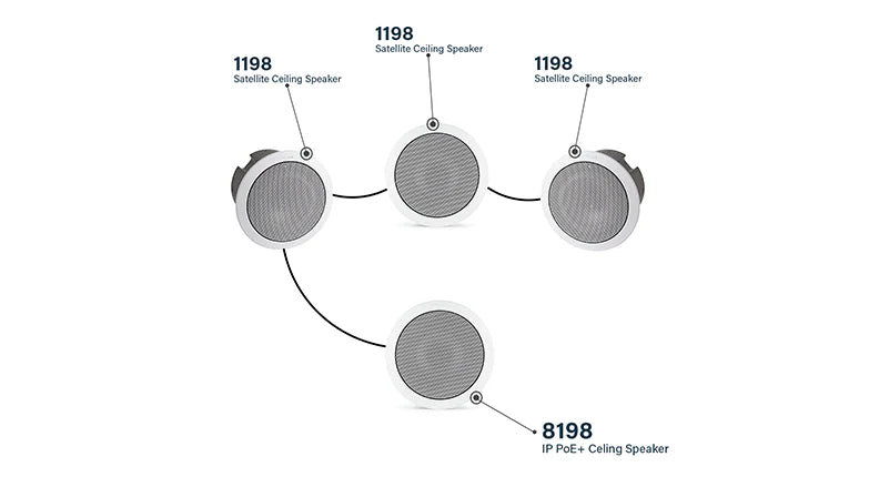 Algo 8198-IC IP PoE+ Ceiling Speaker InformaCast