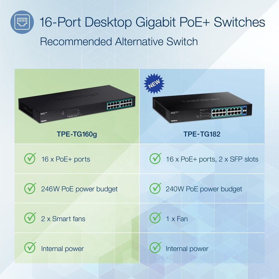 TRENDnet 16-Port Gigabit PoE+ Switch, 16 x Gigabit PoE+ Ports, 246W PoE Power Budget, 32 Gbps Switching Capacity, Desktop Switch, Ethernet Network Switch, Metal, Lifetime Protection, Black, TPE-TG160g TPE-TG160G