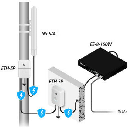 Point d'accès sans fil Ubiquiti NanoStation NS-5AC IEEE 802.11ac 450 Mbit/s NS-5AC