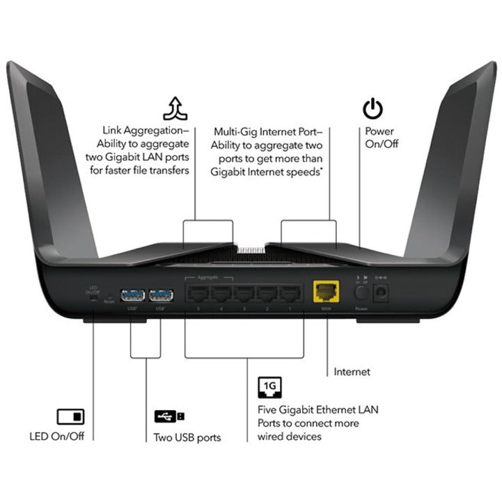 Netgear Nighthawk RAX80 Wi-Fi 6 IEEE 802.11ax Ethernet Wireless Router RAX80-100CNS