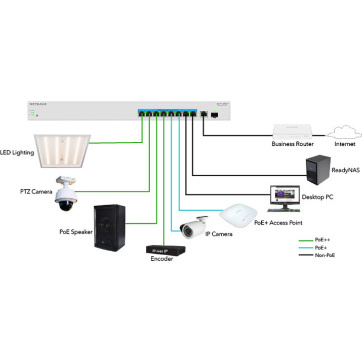 Netgear GS710TUP Commutateur Ethernet GS710TUP-100NAS