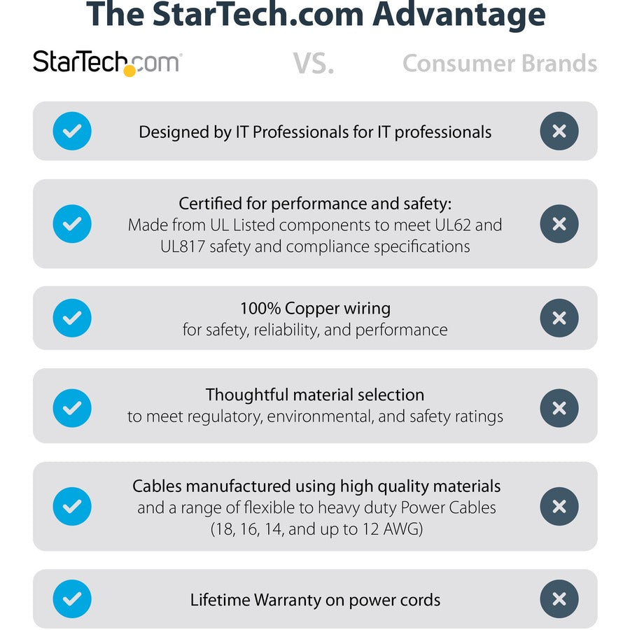 StarTech.com 3ft (1m) Hospital Grade Power Cord, 18AWG, NEMA 5-15P to C13, 10A 125V, Green Dot Medical Power Cable, Monitor Power Cable PXTMG1013