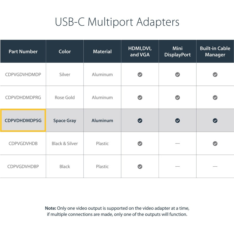 StarTech.com USB C Multiport Video Adapter 4K/1080p - USB Type C to HDMI, VGA, DVI or Mini DisplayPort Monitor Adapter - Space Gray CDPVDHDMDPSG