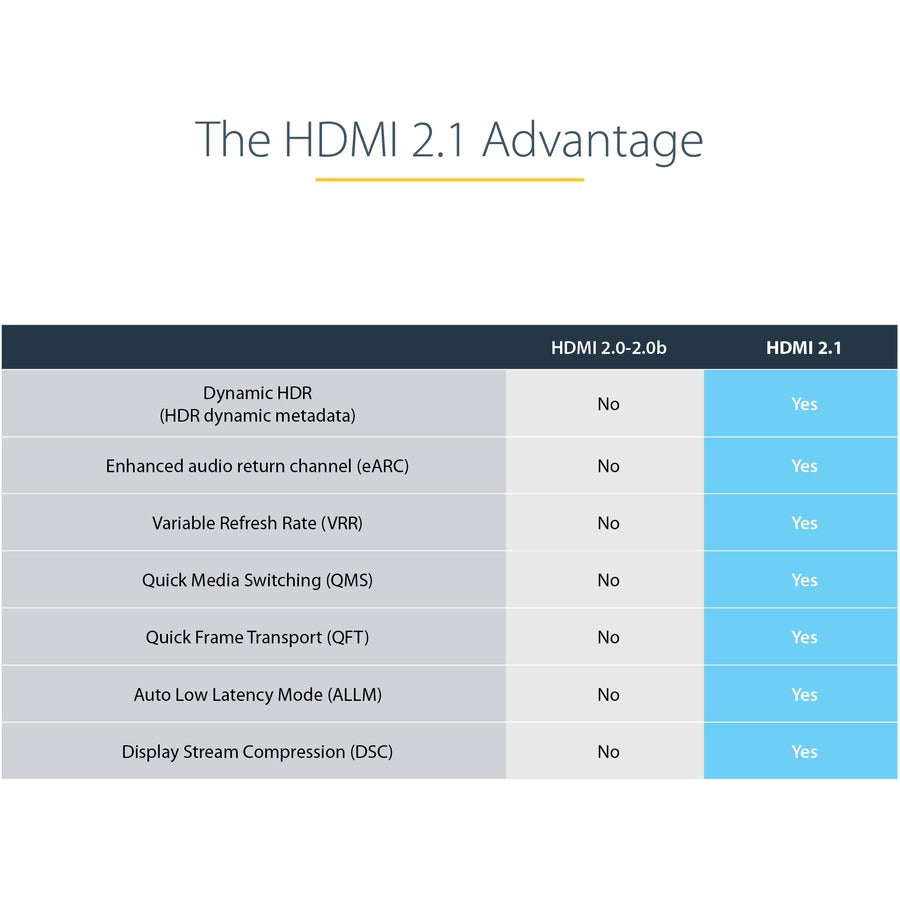 StarTech.com Câble HDMI 2.1 de 5 m, câble HDMI ultra haut débit certifié 48 Gbit/s, 8K 60 Hz/4K 120 Hz HDR10+, câble HDMI 8K, moniteur/écran HDMM21V5M