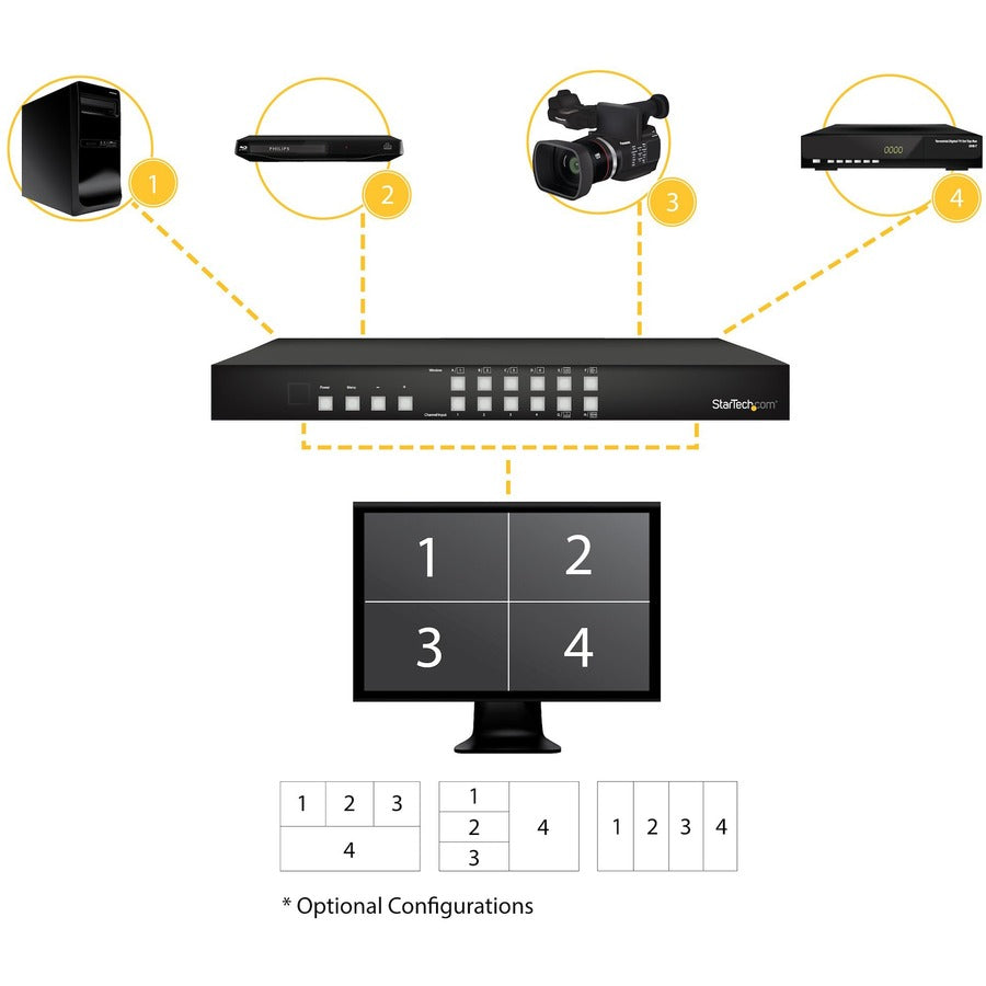 StarTech.com 4-Port HDMI Switch with Picture-and-Picture Multiviewer VS421HDPIP