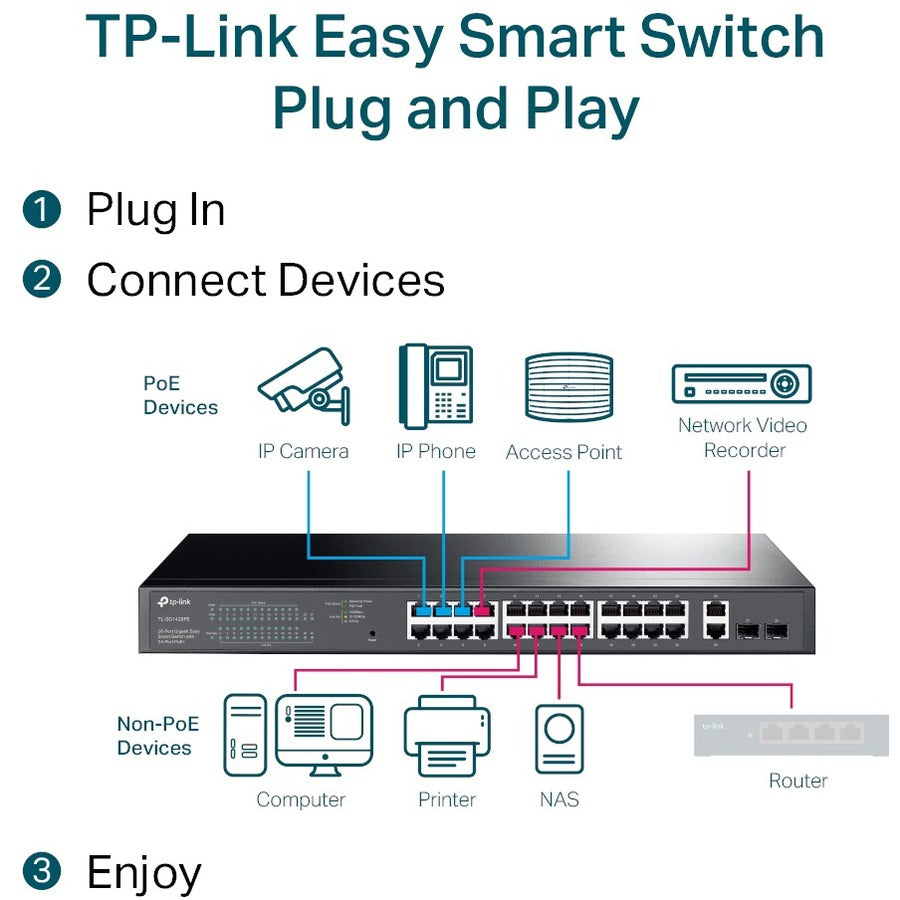 TP-Link Omada 28-Port Gigabit Easy Smart Switch with 24-Port PoE+ TL-SG1428PE