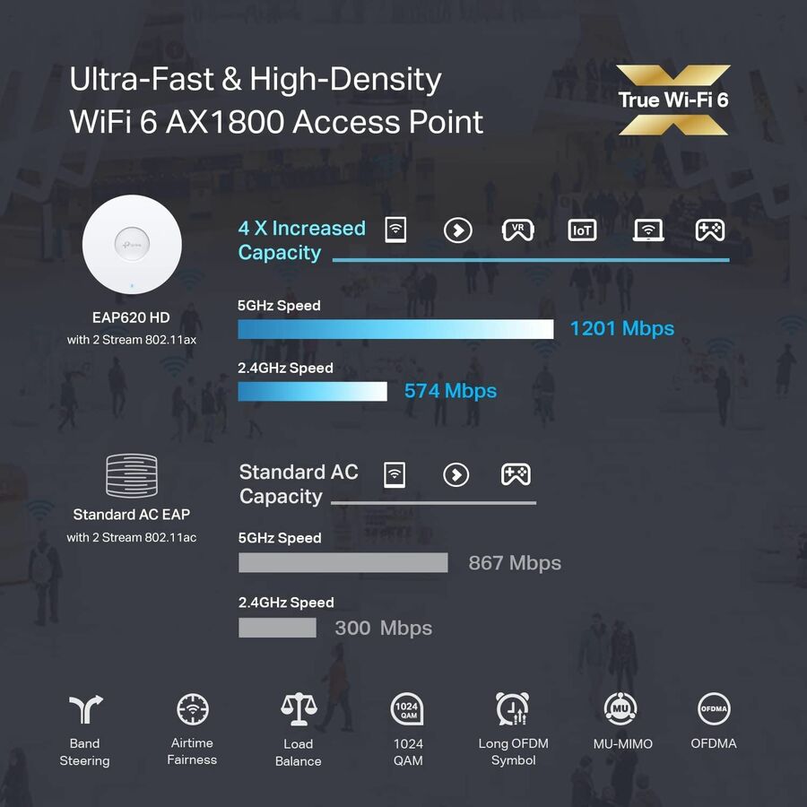 TP-Link Omada EAP610 Dual Band IEEE 802.11ax 1.73 Gbit/s Wireless Access Point EAP620 HD_V3