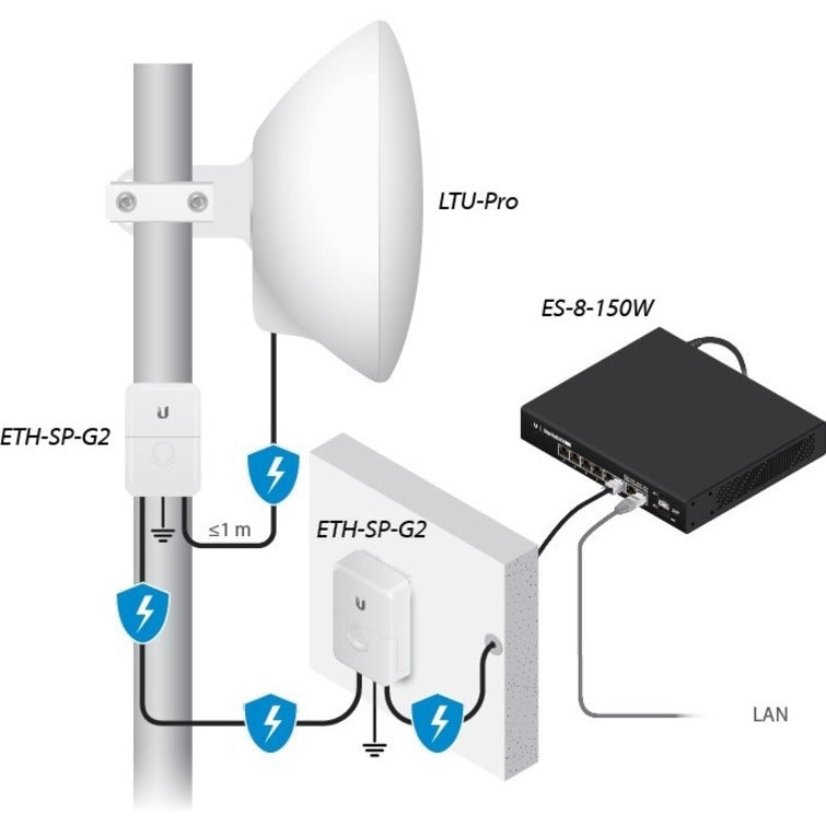 Ubiquiti LTU Pro LTU-Pro Point d'accès sans fil 600 Mbit/s LTU-PRO