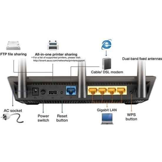 Routeur sans fil Ethernet Asus RT-AC66U B1 Wi-Fi 5 IEEE 802.11ac RT-AC66UB1/CA
