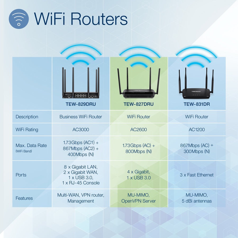 TRENDnet AC2600 MU-MIMO Wireless Gigabit Router, Increase WiFi Performance, WiFi Guest Network, Gaming-Internet-Home Router, Beamforming, 4K streaming, Quad Stream, Dual Band Router, Black, TEW-827DRU TEW-827DRU