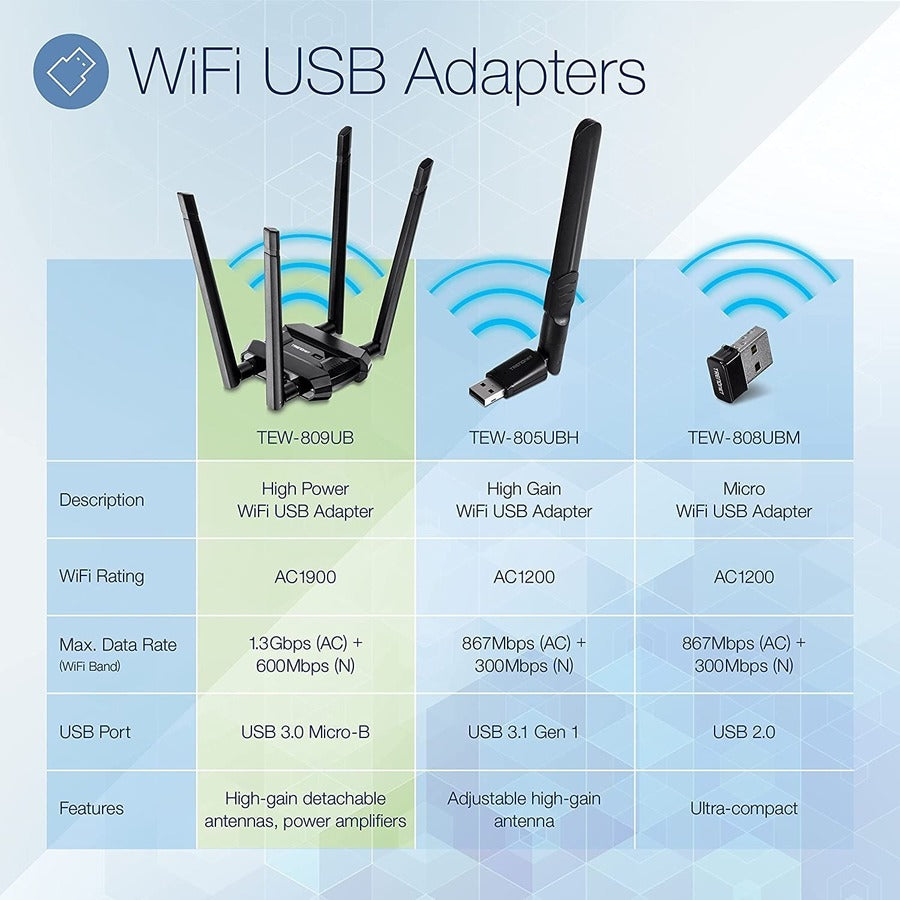 TRENDnet AC1900 High Power Dual Band Wireless USB Adapter, Increase-Extend WiFi Wireless Coverage, Stream 4K HD Video, Windows-Mac OS Compatible, USB 3.0 to USB Type A, Black, TEW-809UB TEW-809UB