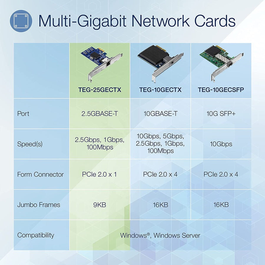 TRENDnet 2.5Gase-T PCIe Network Adapter; Standard and Low-Profile Brackets Included; Windows; Server; Linux and Vmware Esxi 6.X; 5.X; TEG-25GECTX TEG-25GECTX