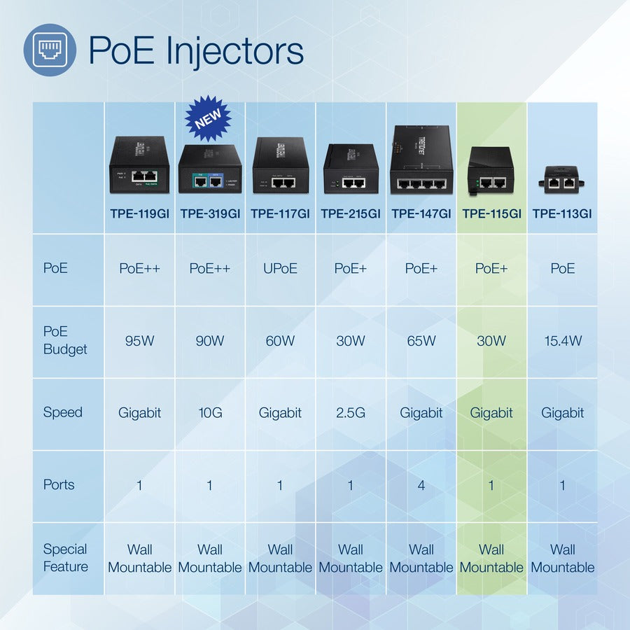 Injecteur TRENDnet Gigabit Power Over Ethernet Plus, convertit le Gigabit non Poe en Poe+ ou PoE Gigabit, fournit des distances de réseau d'alimentation PoE (15,4 W) ou PoE+ (30 W) jusqu'à 100 m (328 pieds), noir, TPE-115GI TPE-115Gi