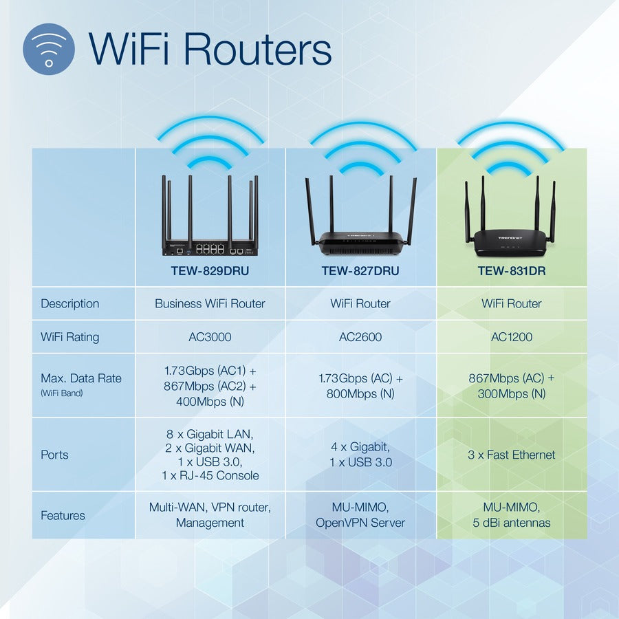 TRENDnet AC1200 Dual Band WiFi Router; TEW-831DR; 4 x 5dBi Antennas; Wireless AC 867Mbps; Wireless N 300Mbps; Business or Home Wireless AC Router for High Speed Internet; MU-MIMO Support TEW-831DR