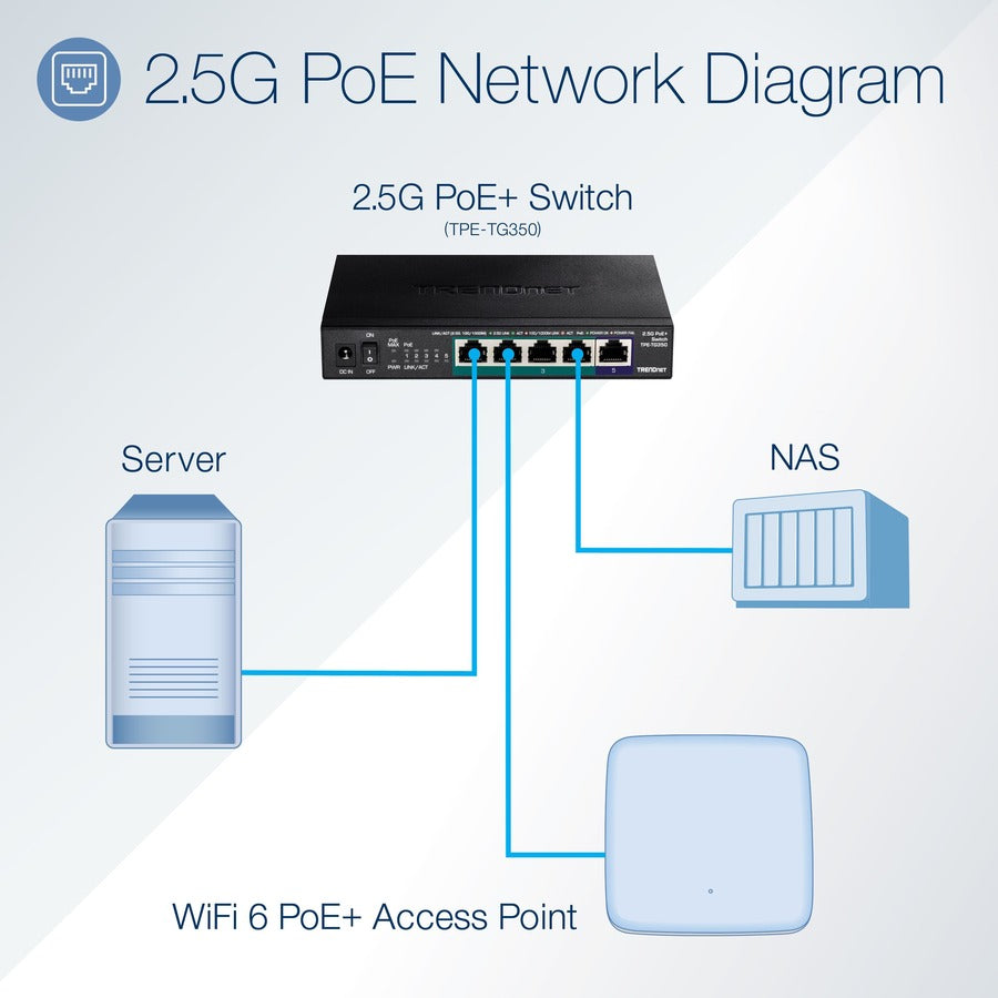 TRENDnet 5-Port Unmanaged 2.5G PoE+ Switch TPE-TG350