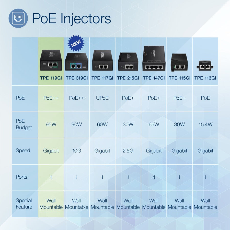 Injecteur TRENDnet Gigabit 4PPoE TPE-119GI