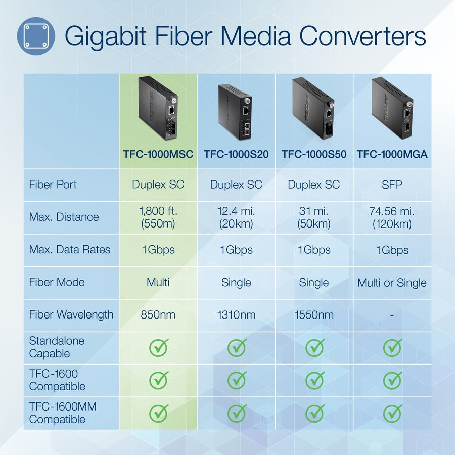 TRENDnet Convertisseur de média fibre SC multimode intelligent 1000Base-T vers 1000Base-SX, jusqu'à 550 m (1 800 pieds), convertisseur fibre vers Ethernet, capacité de commutation 2 Gbit/s, protection à vie, noir, TFC-1000MSC TFC-1000MSC