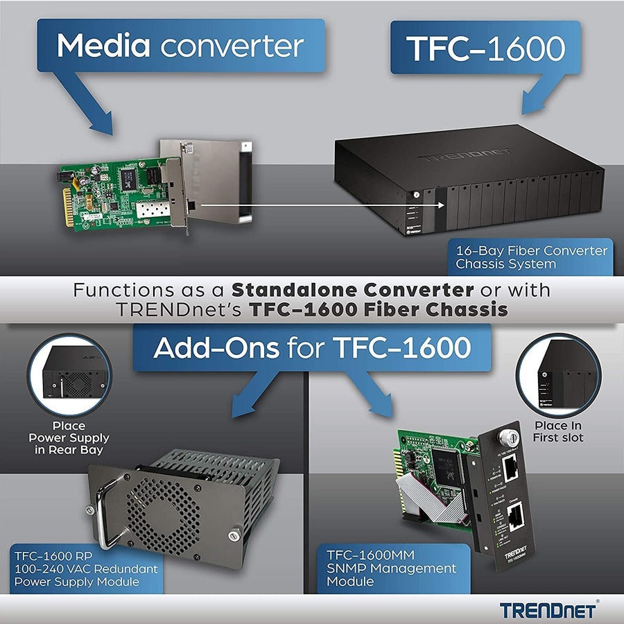 TRENDnet Convertisseur de média fibre SC multimode intelligent 1000Base-T vers 1000Base-SX, jusqu'à 550 m (1 800 pieds), convertisseur fibre vers Ethernet, capacité de commutation 2 Gbit/s, protection à vie, noir, TFC-1000MSC TFC-1000MSC