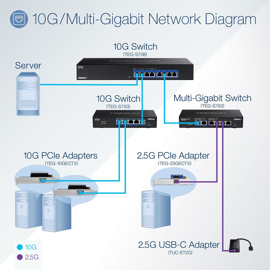 TRENDnet 5-Port 10G Switch TEG-S750