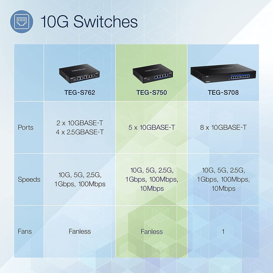 TRENDnet 5-Port 10G Switch TEG-S750