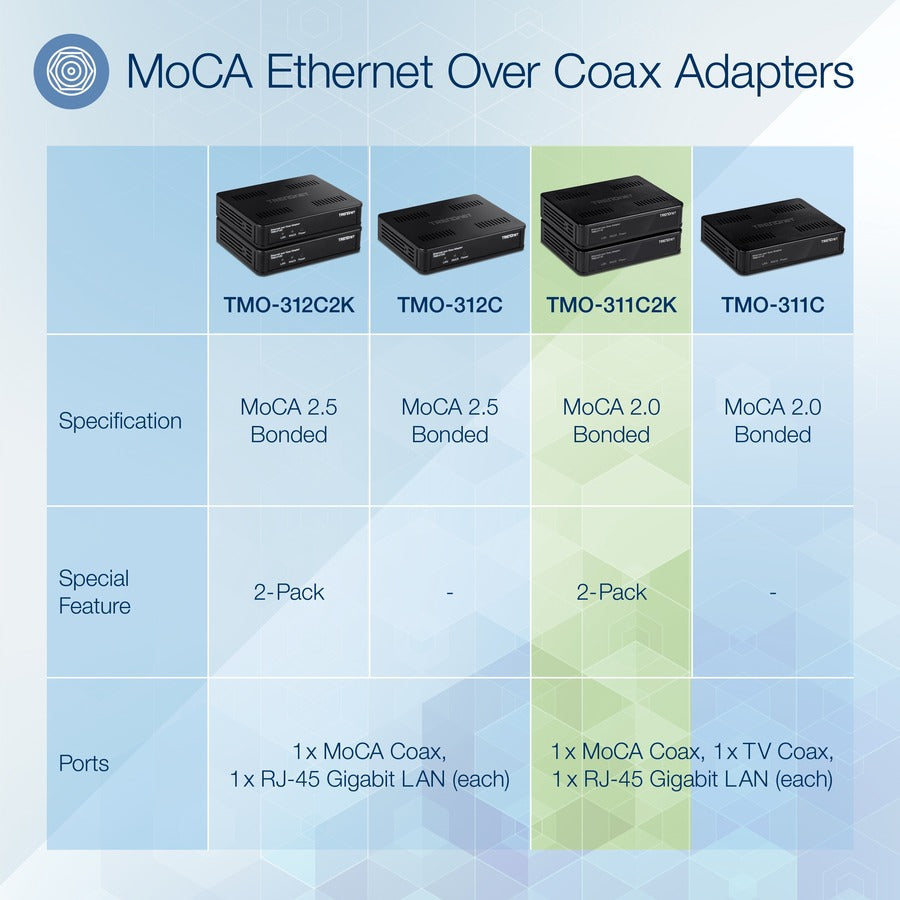 TRENDnet Ethernet Over Coax Adapter,(2-Pack), Backward Compatible With MoCA 1.1 & 1.0, Gigabit LAN Port, Supports Net Throughput Up To 1Gbps, Supports Up To 16 Nodes on One Network, Black, TMO-311C2K TMO-311C2K