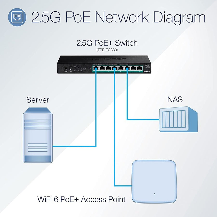 TRENDnet 8-Port Unmanaged 2.5G PoE+ Switch TPE-TG380