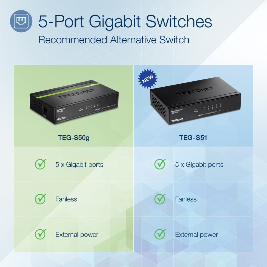 TRENDnet 5-Port Unmanaged Gigabit GREENnet Desktop Metal Switch, Ethernet-Network Switch, 5 x Gigabit Ports, Fanless, 10 Gbps Switching Fabric, Lifetime Protection, Black, TEG-S50g TEG-S50G