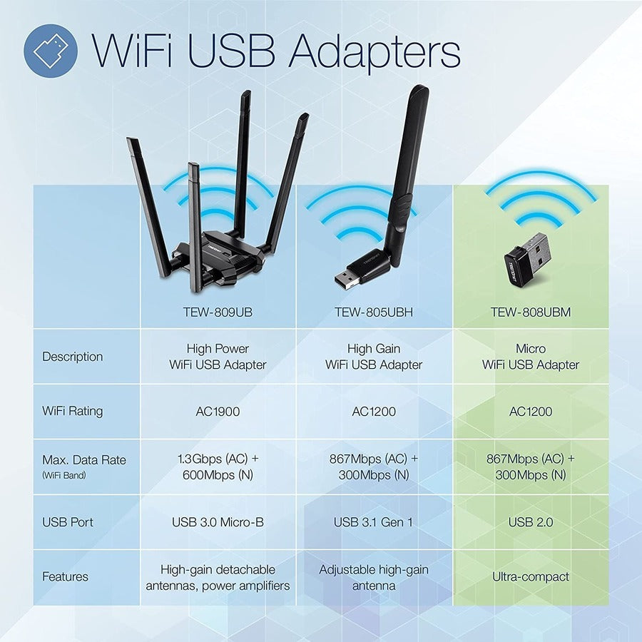 TRENDnet Micro AC1200 Wireless USB Adapter, Dual Band Support For 2.4GHz And 5GHz, WiFi AC1200 MU-MIMO Adapter, WPA2 Encrpytion, Easy Setup, Supports Windows And Mac, Black, TEW-808UBM TEW-808UBM